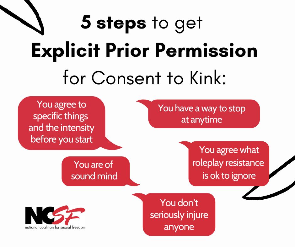 5 Steps to get Explicit Prior Permission