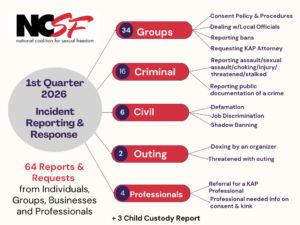 Incident Reporting & Response – 1st Quarter 2026 Report