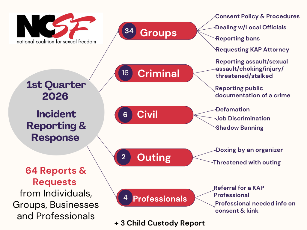 Incident Reporting & Response – 1st Quarter 2026 Report