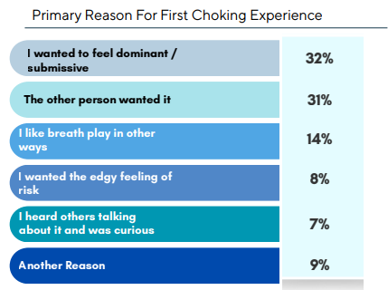 NCSF’s Choking Survey Report